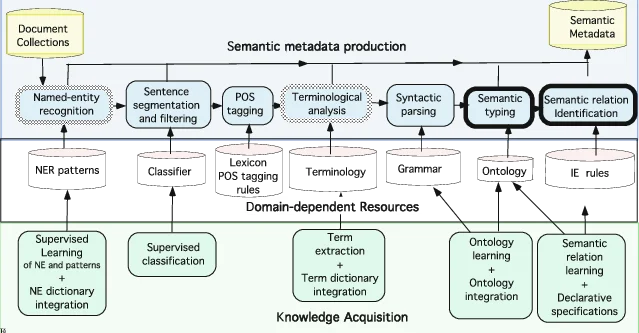 Transformer model architecture diagram showing encoder and decoder stacks with attention layers